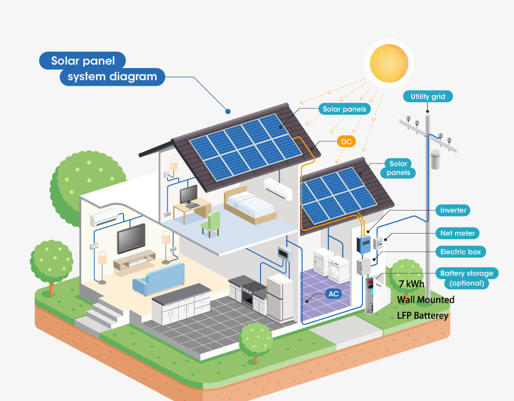 Solar System 7kwh BYD Blade Solar Storage Home energy storage stackable model