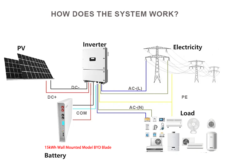 working 15kwh wall